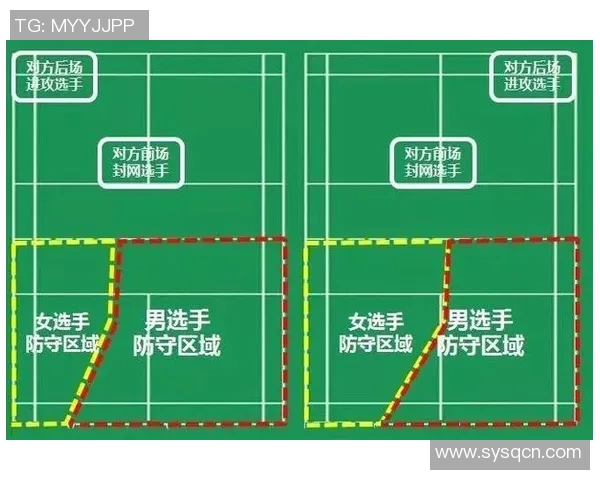 专业解读：上海羽毛球队的区域防守打法