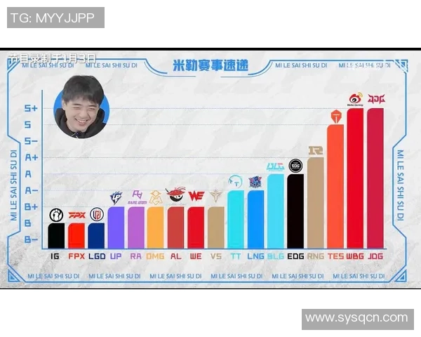 2026英雄联盟配合排名：IG创新高