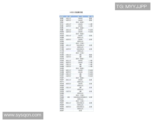 2026滑板耐力排行榜：杭州滑板队位居第8名